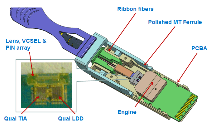 QSFP+ AOC InfiniBand Դ